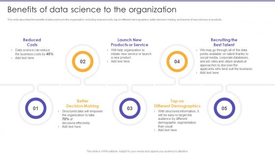 Benefits Of Data Science To The Organization Information Science Ppt Demonstration