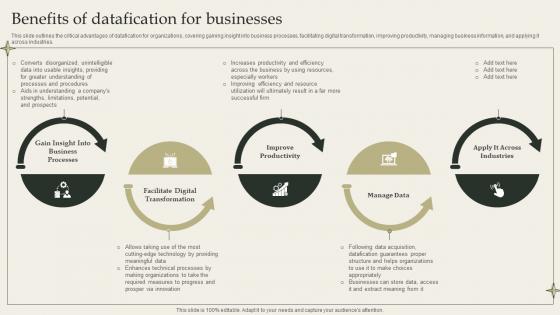 Benefits Of Datafication For Businesses Datafication Framework