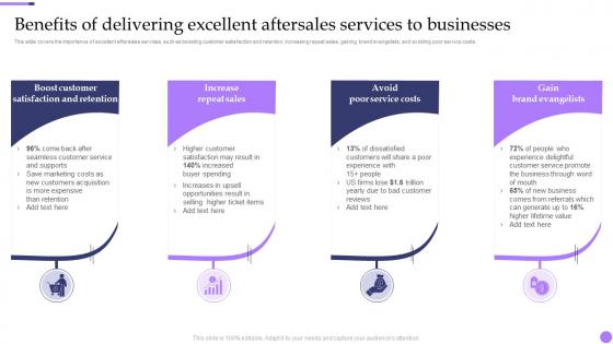 Benefits Of Delivering Excellent Aftersales Services To Valuable Aftersales Services For Building
