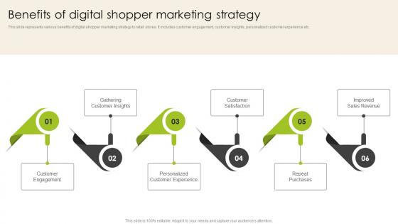 Benefits Of Digital Shopper Marketing Strategy Introduction To Shopper Advertising MKT SS V