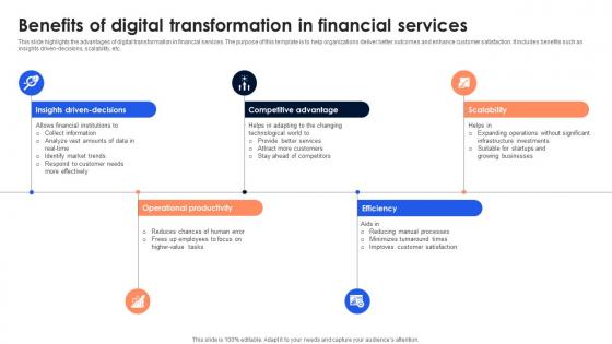 Benefits Of Digital Transformation In Financial Services