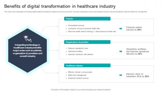 Benefits Of Digital Transformation In Healthcare Industry Integrating Healthcare Technology DT SS V