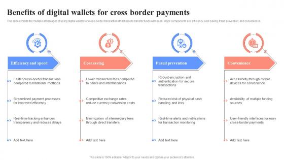Benefits Of Digital Wallets For Cross Border Payments Unlocking Digital Wallets All You Need Fin SS