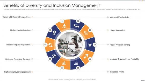 Benefits Of Diversity And Inclusion Management Setting Diversity And Inclusivity Goals