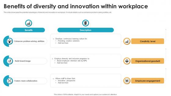 Benefits Of Diversity And Innovation Within Workplace