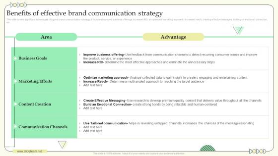 Benefits Of Effective Brand Communication Strategy Building Communication Effective Brand Marketing