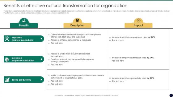 Benefits Of Effective Cultural Change Management For Business Growth And Development CM SS