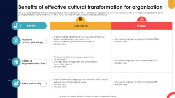 Benefits Of Effective Cultural Transformation For Organization Navigating Cultural Change CM SS V