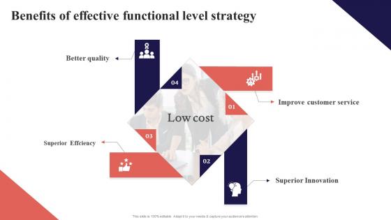 Benefits Of Effective Functional Level Strategy Organization Function Strategy SS V