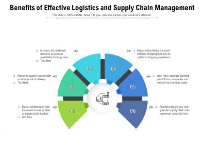Benefits of effective logistics and supply chain management