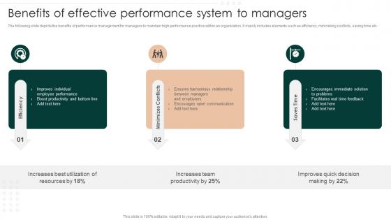Benefits Of Effective Performance System To Managers Successful Employee Performance