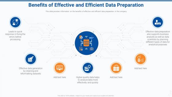 Benefits of effective preparation effective data preparation to make data accessible
