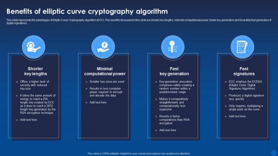 Benefits Of Elliptic Curve Cryptography Algorithm Encryption For Data Privacy In Digital Age It