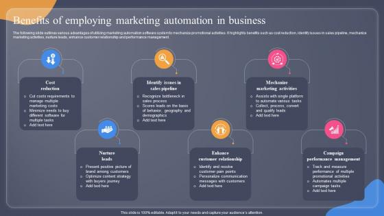 Benefits Of Employing Marketing Automation In Business Guide For Situation Analysis To Develop MKT SS V