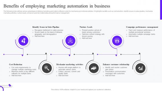 Benefits Of Employing Marketing Automation In Business Ppt Ideas Mkt Ss V