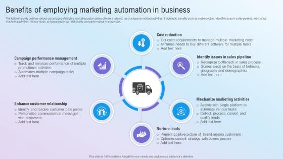 Benefits Of Employing Marketing Automation Step By Step Guide For Marketing MKT SS V