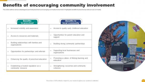 Benefits Of Encouraging Community Involvement Kids School Promotion Plan Strategy SS V