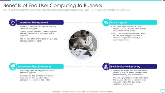 Benefits Of End User Computing To Business Desktop Virtualization
