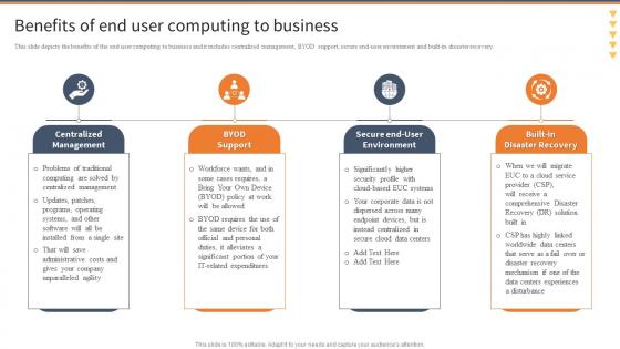 Benefits Of End User Computing To Business EUC Ppt File Guidelines