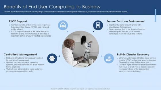 Benefits Of End User Computing To Business Virtual Desktop Infrastructure Ppt Professional Graphics Example