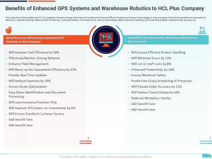 Benefits of enhanced gps systems creation of valuable propositions by a logistic company
