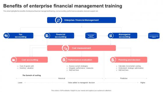 Benefits Of Enterprise Financial Management Training