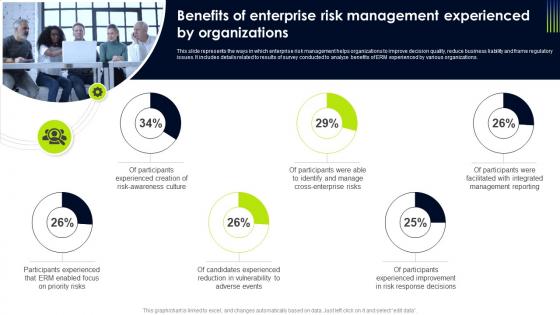 Benefits Of Enterprise Risk Management Operational Risk Management Strategic