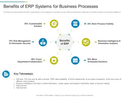 Benefits of erp systems for business processes erp system it ppt topics