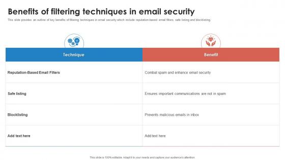 Benefits Of Filtering Techniques In Email Security