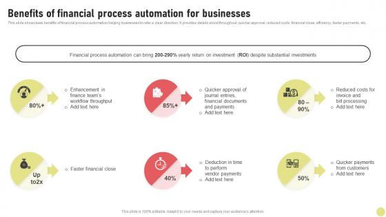 Benefits Of Financial Process Automation Investment Strategy For Long Strategy SS V