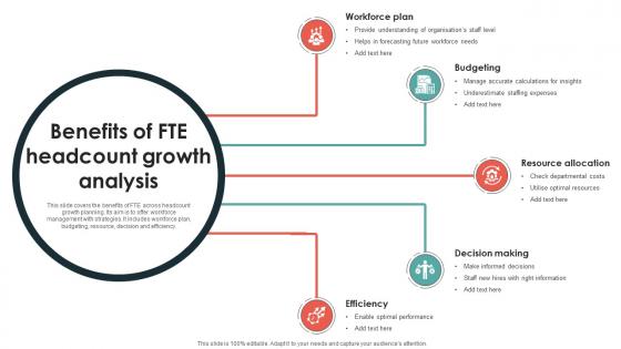 Benefits Of Fte Headcount Growth Analysis