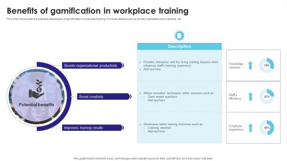 Benefits Of Gamification In Workplace Training