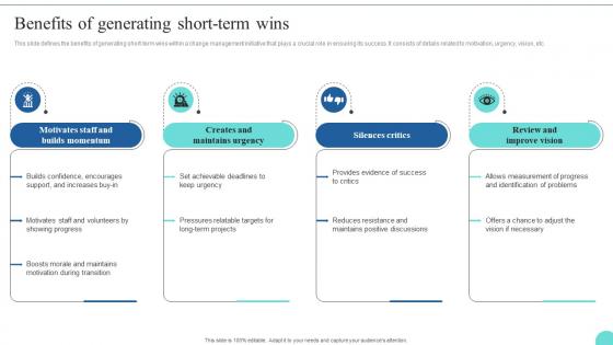Benefits Of Generating Short Term Wins Kotters 8 Step Model Guide CM SS
