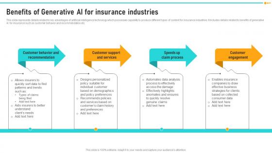 Benefits Of Generative Ai For Insurance How ChatGPT Is Revolutionizing Insurance ChatGPT SS