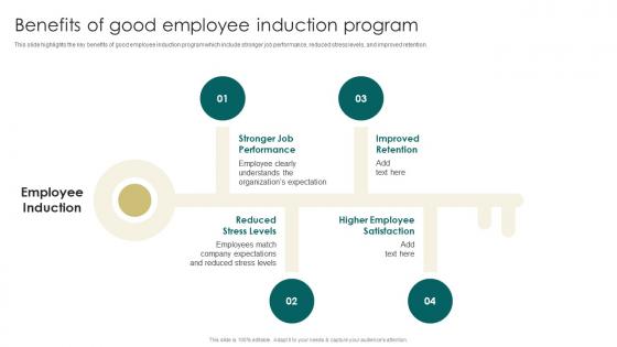 Benefits Of Good Employee Induction Program Induction Manual For New Employees