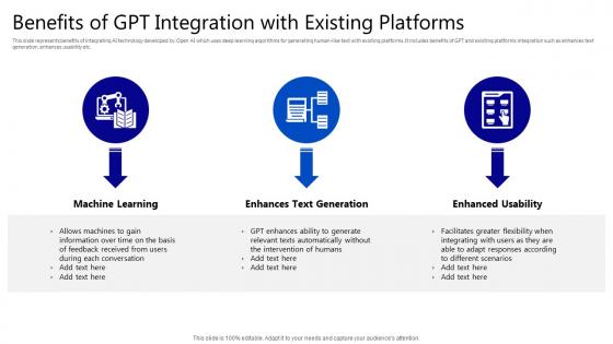 Benefits of GPT Integration with Existing Platforms GPT Chatbot AI Technology ChatGPT SS