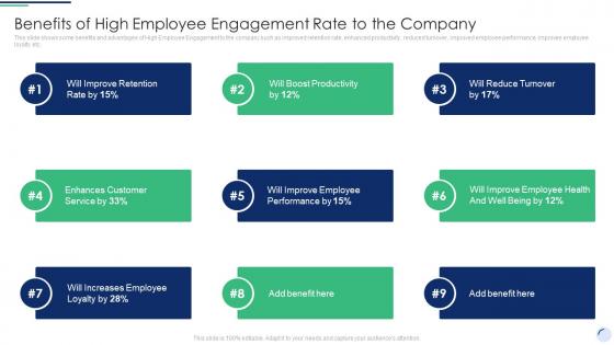 Benefits Of High Employee Engagement Rate To The Complete Guide To Employee