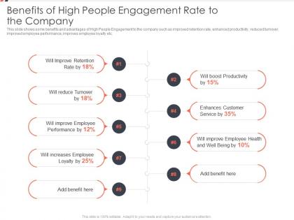Benefits of high people engagement rate to the company methods to improve employee satisfaction