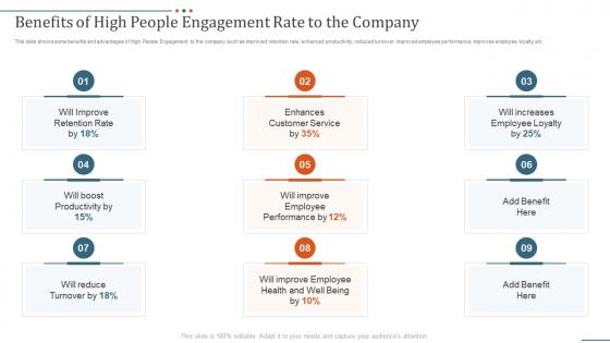 Benefits of high people strategies to improve people engagement in company