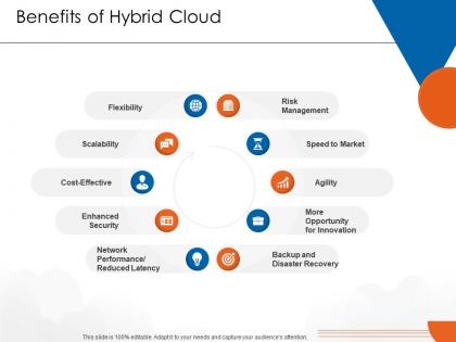 Benefits of hybrid cloud cloud computing ppt formats