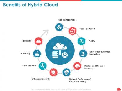 Benefits of hybrid cloud enhanced security powerpoint presentation infographics