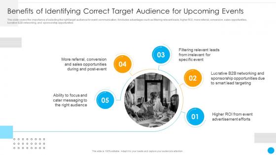 Benefits Of Identifying Correct Target Audience For Organizational Event Communication Strategies
