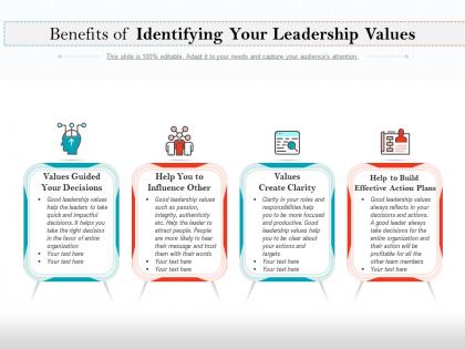 Benefits of identifying your leadership values
