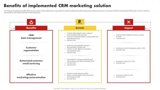 Benefits Of Implemented CRM Marketing Solution Customer Relationship Management MKT SS V