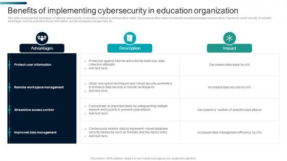 Benefits Of Implementing Cybersecurity In Education Organization