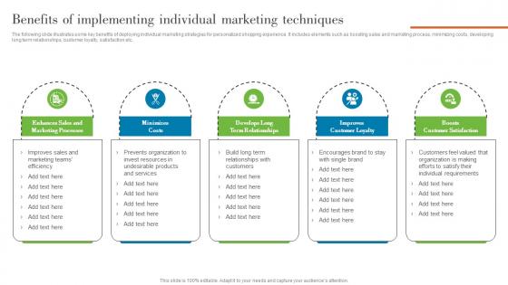 Benefits Of Implementing Individual Marketing Understanding Various Levels MKT SS V