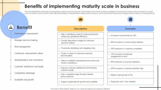 Benefits Of Implementing Maturity Scale In Business