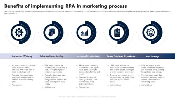 Benefits Of Implementing RPA In Marketing Process