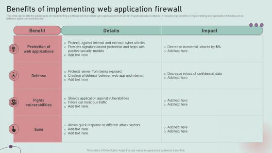 Benefits Of Implementing Web Application Firewall Development And Implementation Of Security
