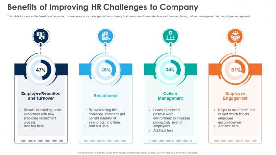Benefits Of Improving HR Challenges To Company Automation Of HR Workflow